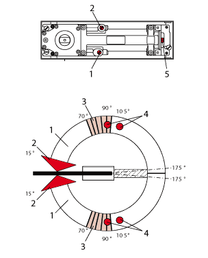 BTS 80 functions